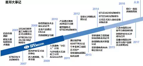 AgGame(����)�ٷ���վ